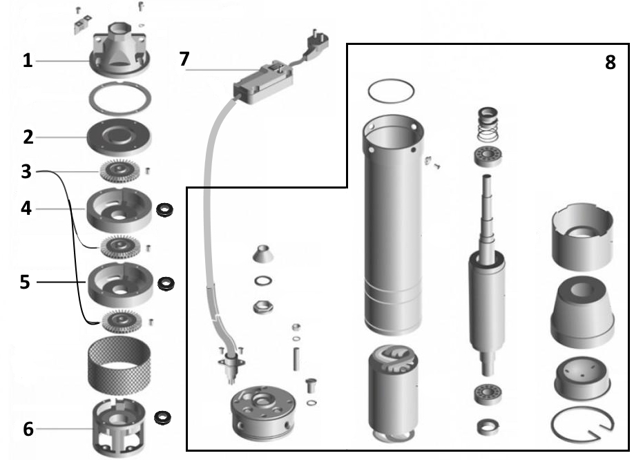 Насос свердловинний вихровий OPTIMA 3SKm100 PRIME 0.75кВт + кабель 20м+ пульт в інтернет-магазині Yago