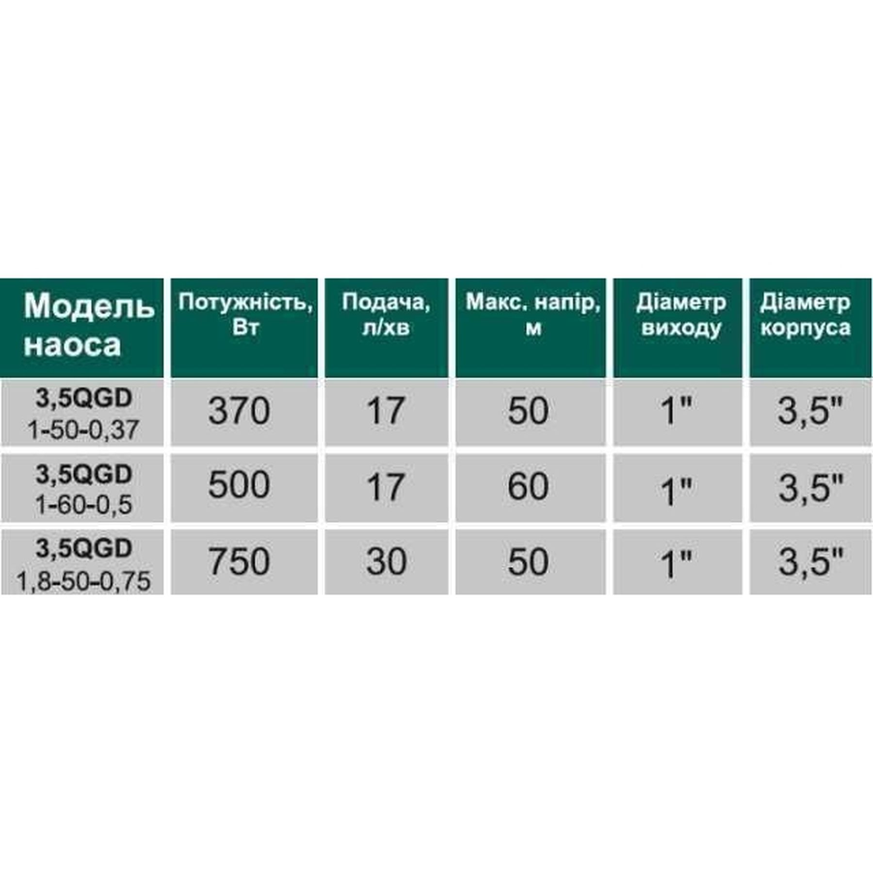 Насос свердловинний шнековий VOLKS pumpe 3,5 QGD 1-60-0,5кВт 3,5  дюйми + кабель 15м в інтернет-магазині Yago