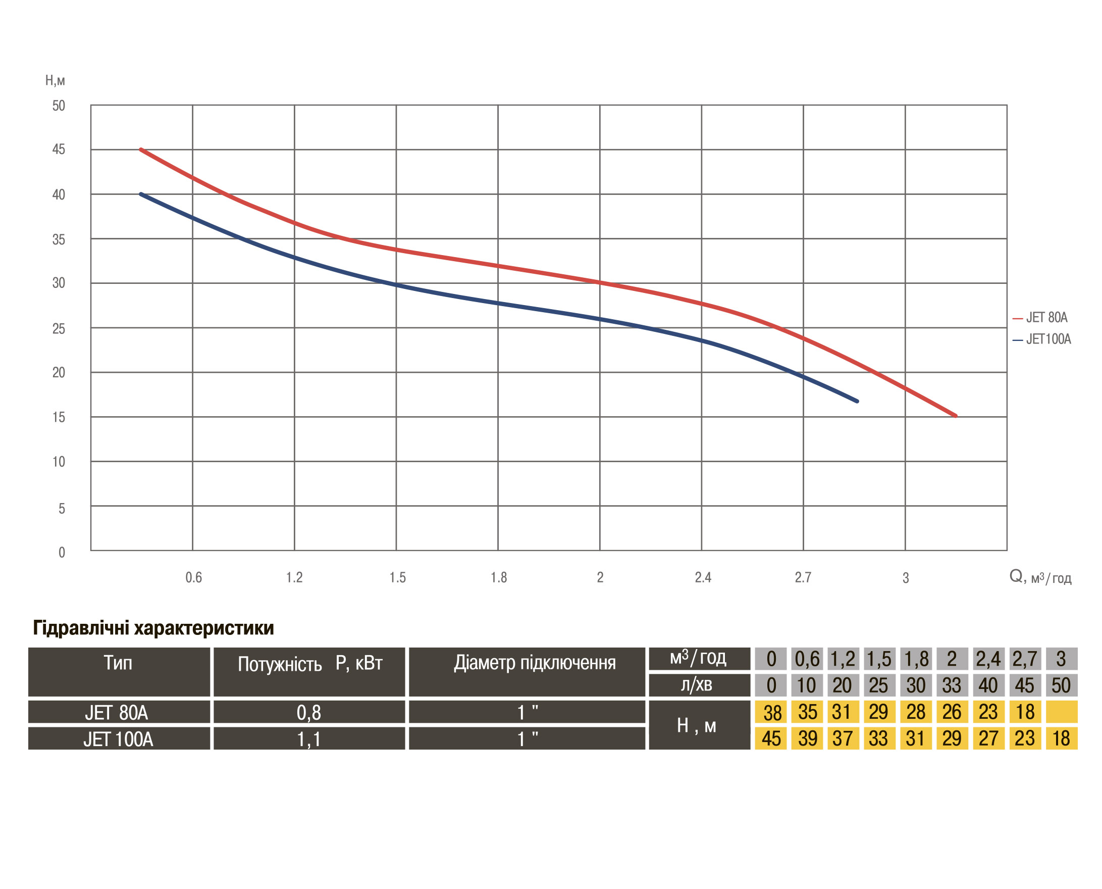 Насос відцентровий Optima JET100A-PL 1,1кВт чавун короткий в інтернет-магазині Yago