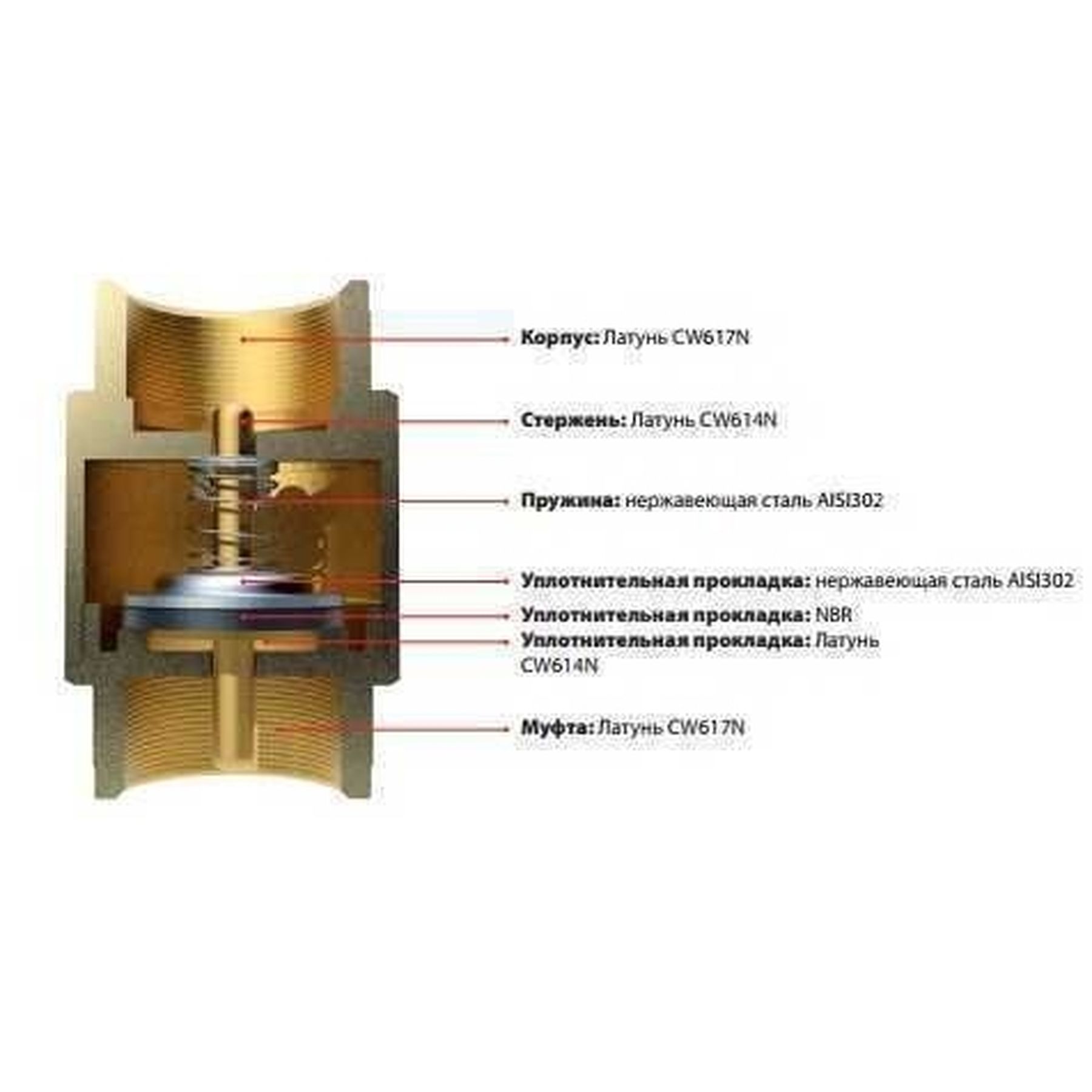 Клапан зворотнього ходу води ITAP     3/4″ EUROPA 100 в інтернет-магазині Yago