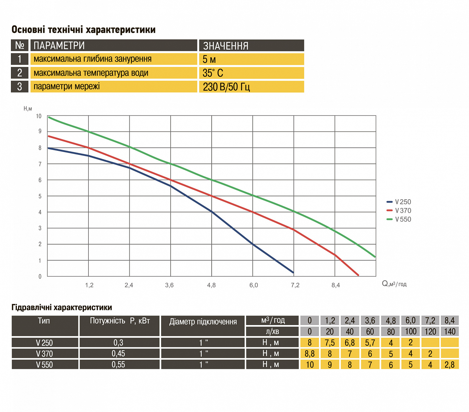 Насос фекальний Optima V550 0,55кВт в інтернет-магазині Yago