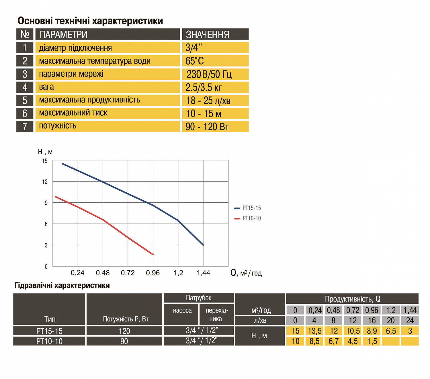 Насос підвищення тиску Optima PT10-10 нерж.корпус в інтернет-магазині Yago