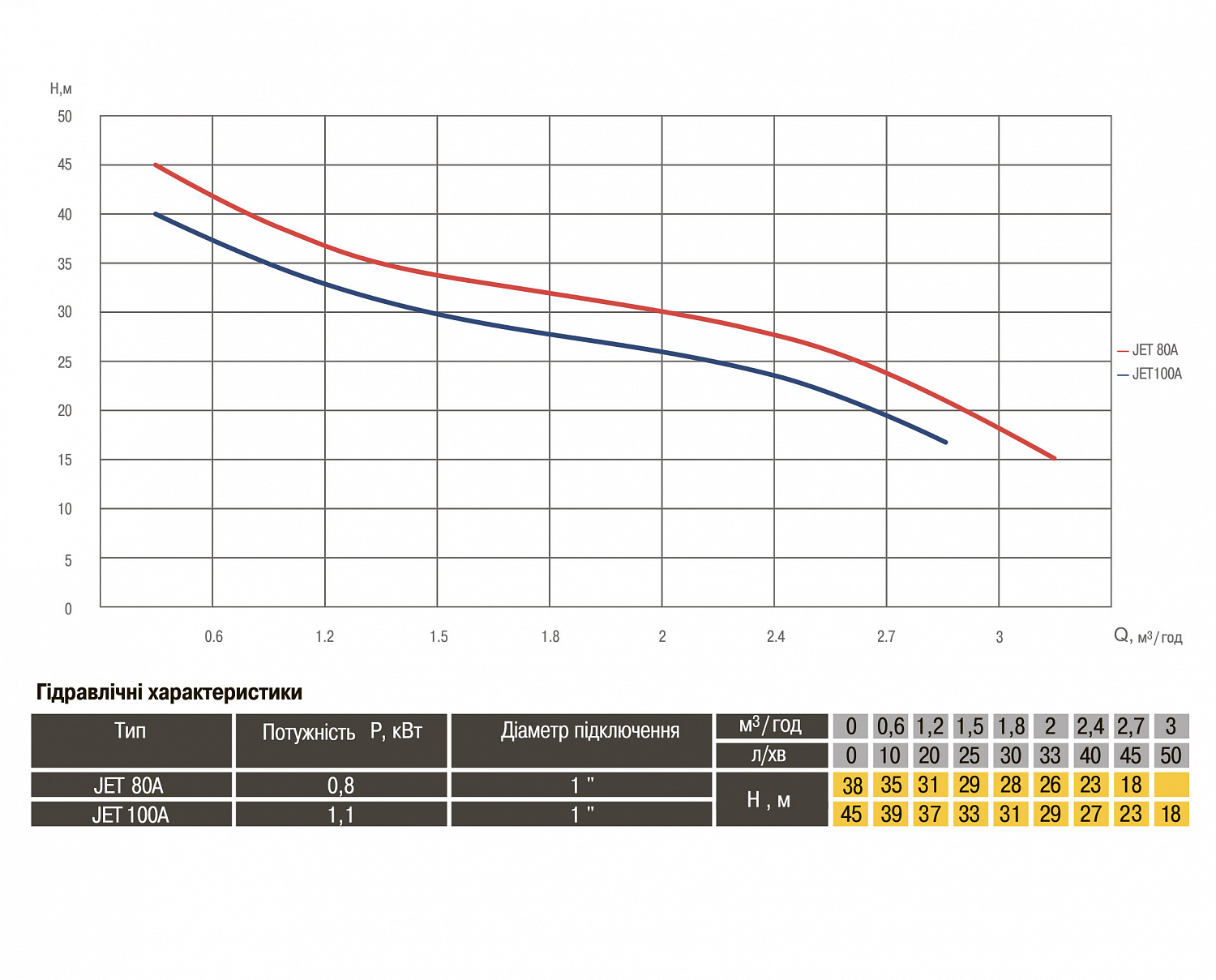 Насос відцентровий Optima JET100A 1,1кВт чавун короткий в інтернет-магазині Yago