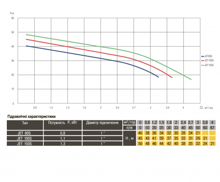 Насос відцентровий Optima JET 80S-PL 0,8кВт нержавійка в інтернет-магазині Yago