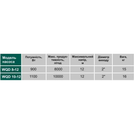 Насос фекальний VOLKS pumpe  WQD8-12 0,9кВт в інтернет-магазині Yago
