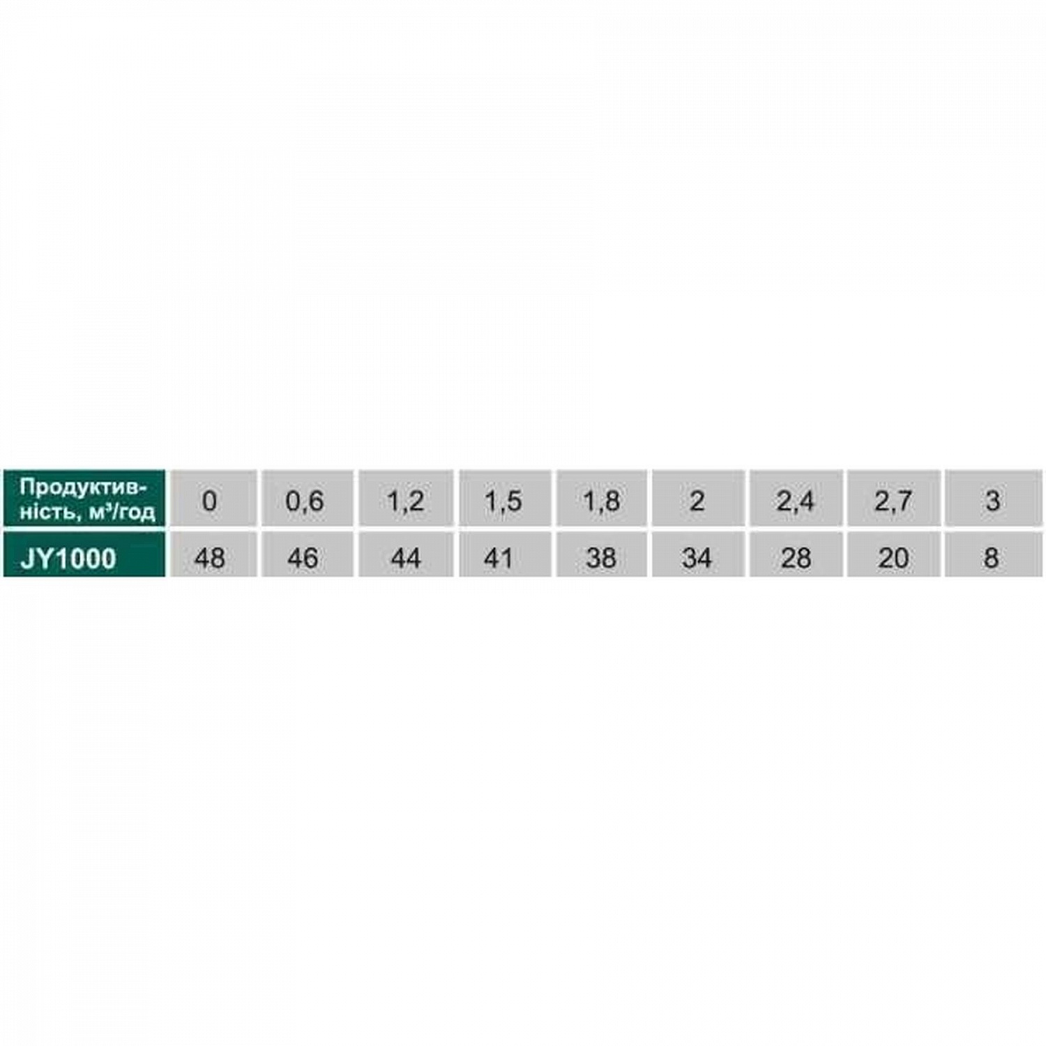 Насосна станція VOLKS pumpe  JY1000-24 1,1кВт  нержавійка  (складена) на гребінці в інтернет-магазині Yago