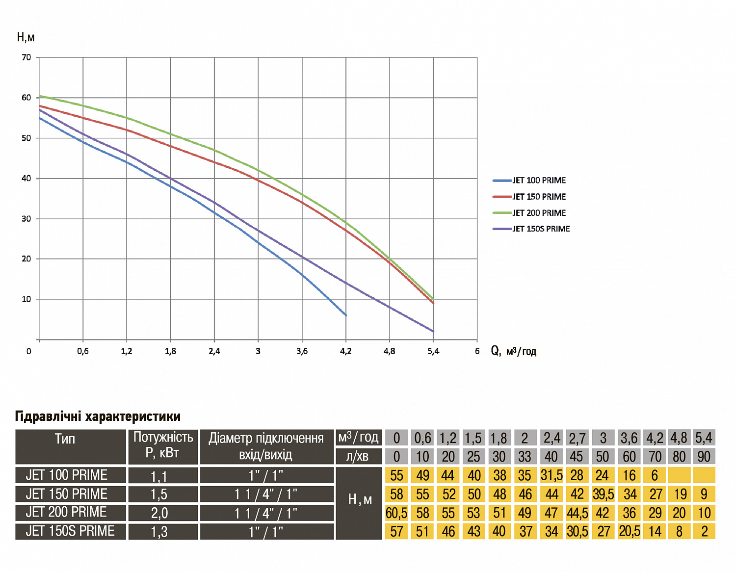Насос відцентровий Optima JET150 PRIME 1,5кВт в інтернет-магазині Yago