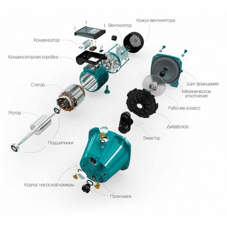 Насос відцентровий VOLKS pumpe JY100A(a) 1,1кВт чавун короткий в інтернет-магазині Yago
