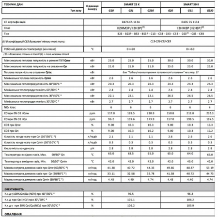 Котел газовий ITALTHERM SMART 25 K конденс, двоконтурний + коакс. димохід в інтернет-магазині Yago