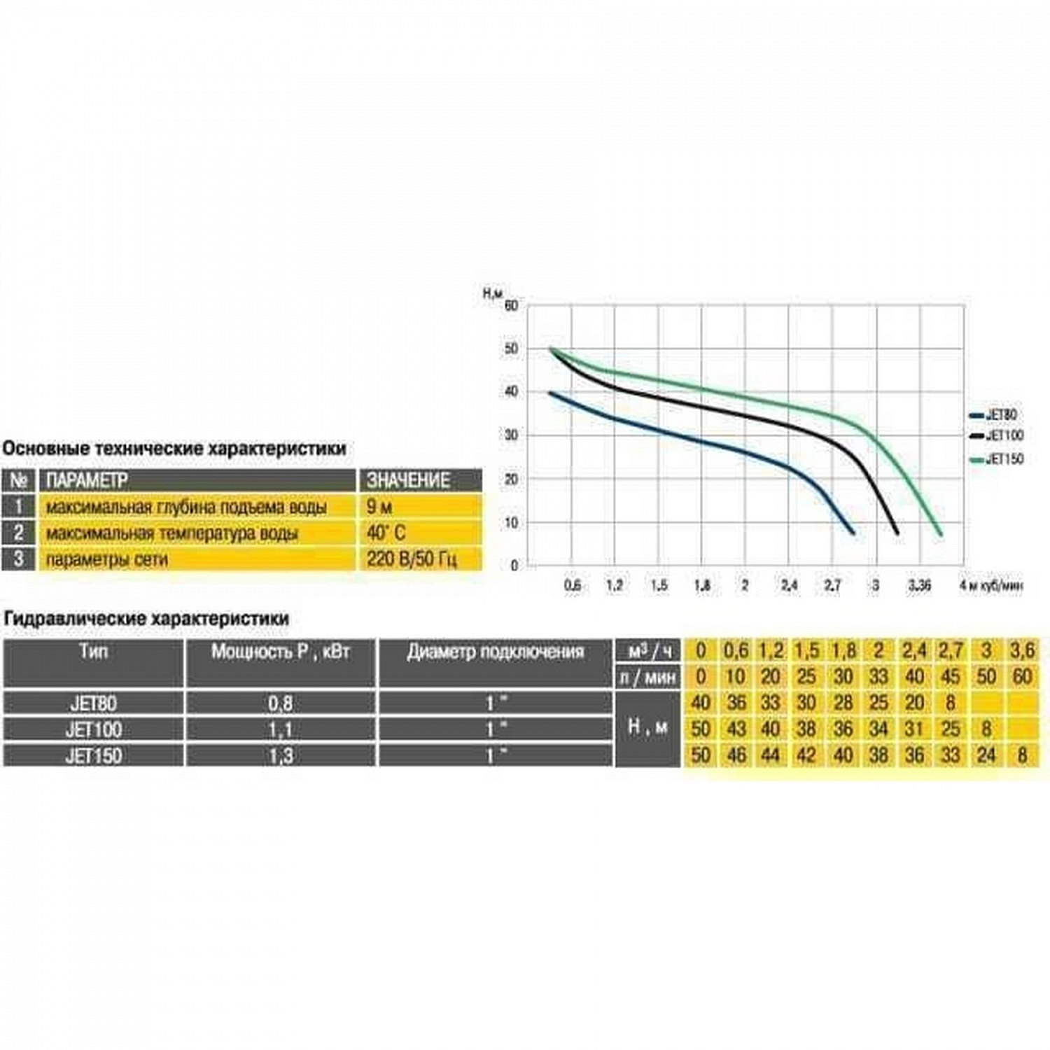 Насосна станція Optima JET150-50 1,3кВт чавун довгий на гребінці в інтернет-магазині Yago