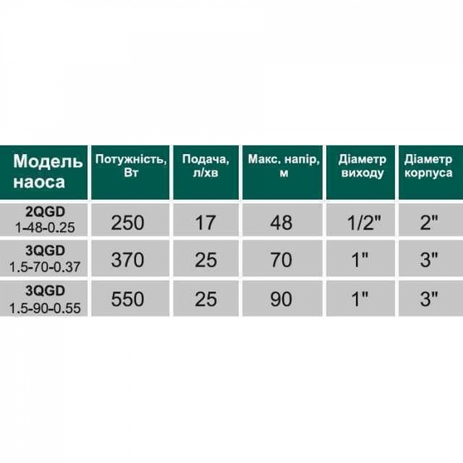 Насос свердловинний шнековий  VOLKS pumpe  2QGD 1-48-0,25кВт 2 дюйми! + кабель 15м в інтернет-магазині Yago