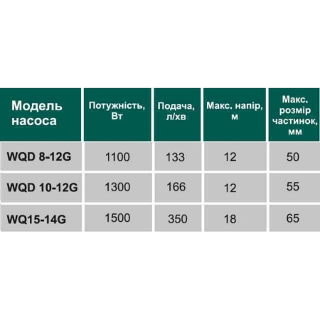 Насос фекальний з ріжучим механізмом VOLKS WQ15-14G 1,5кВт в інтернет-магазині Yago