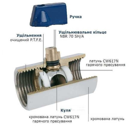 Кран кульовий міні SOLOMON 1/2″ ЗЗ NV-3161 (2шт. в упак.) в інтернет-магазині Yago
