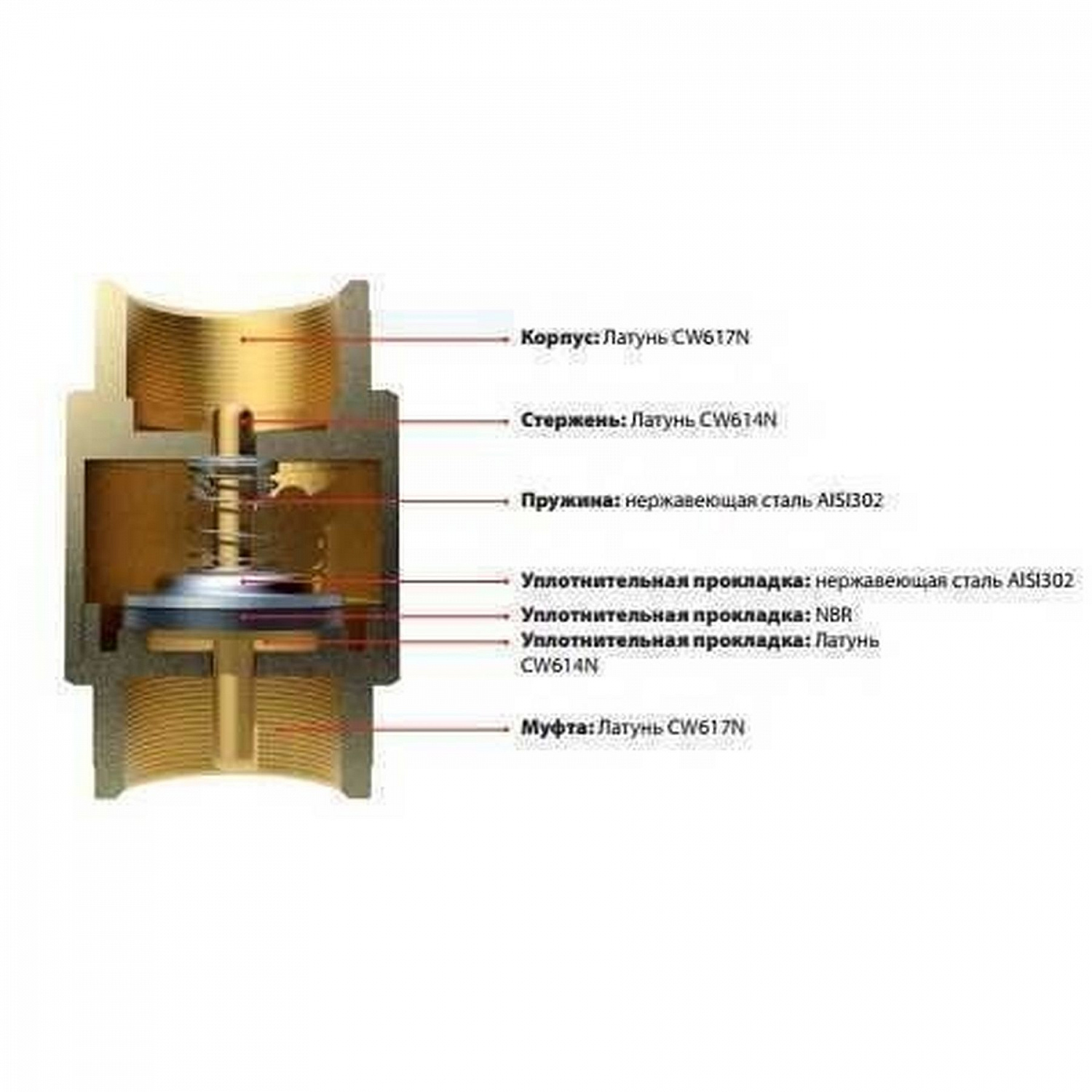 Клапан зворотнього ходу води ITAP    1″ EUROPA 100 в інтернет-магазині Yago