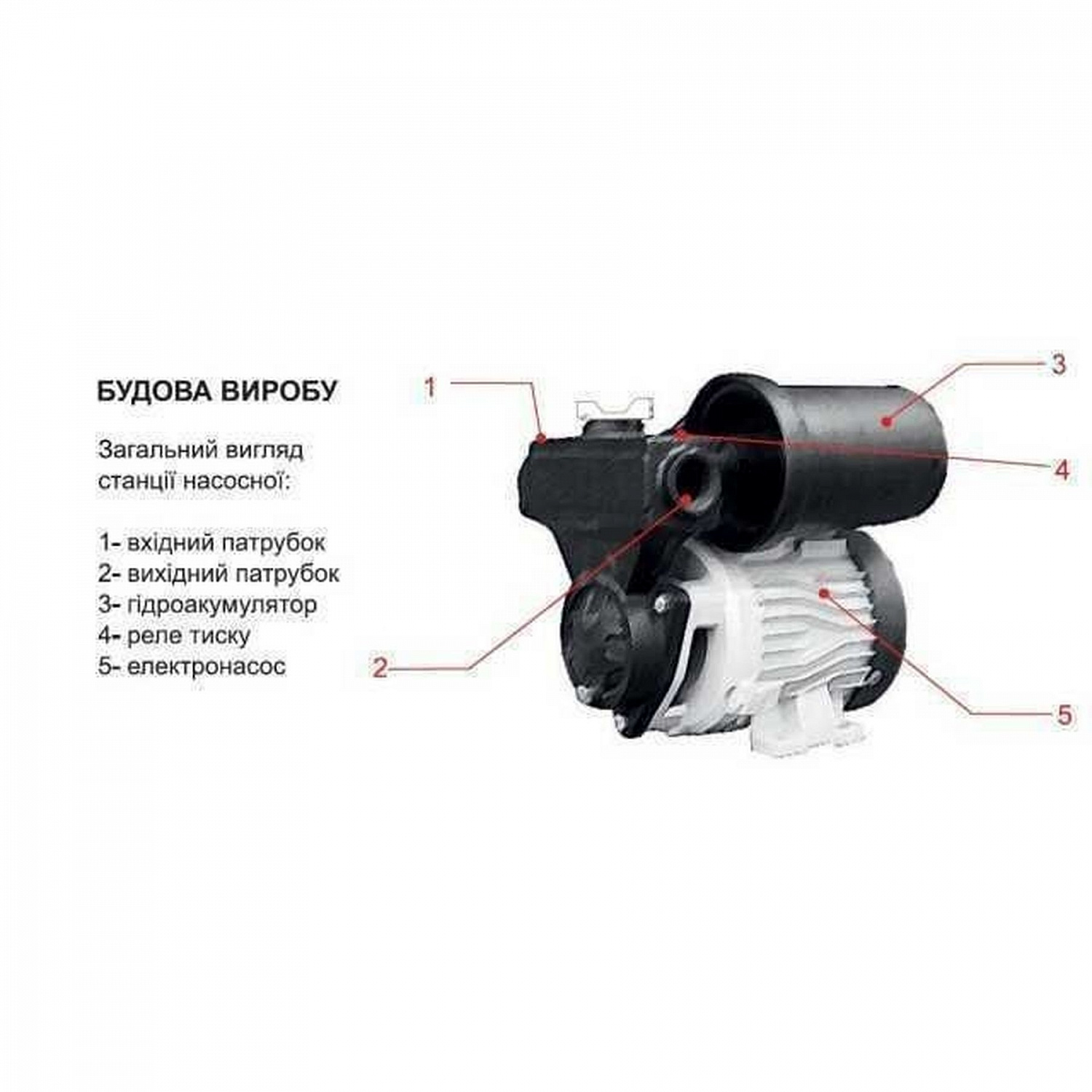 Насосна станція Optima OP-101 ″MINI MINI″ в інтернет-магазині Yago