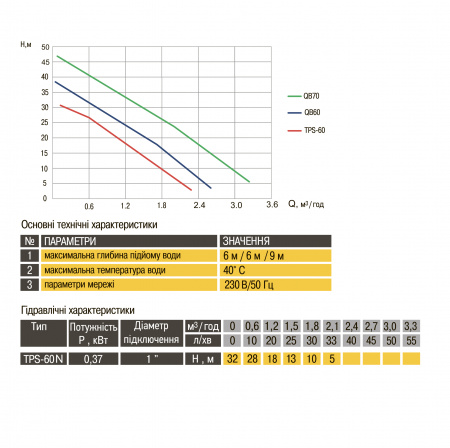 Насос вихровий Optima TPS60 N 0,37кВт  з ежектором в інтернет-магазині Yago