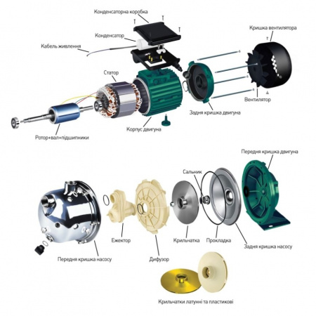 Насос відцентровий VOLKS pumpe JY1000 1,1кВт нержавійка в інтернет-магазині Yago