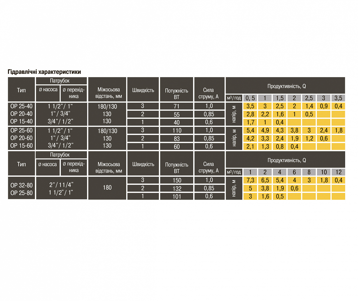 Насос циркуляційний Optima OP20-60 130мм + гайки, + кабель з вилкою в інтернет-магазині Yago