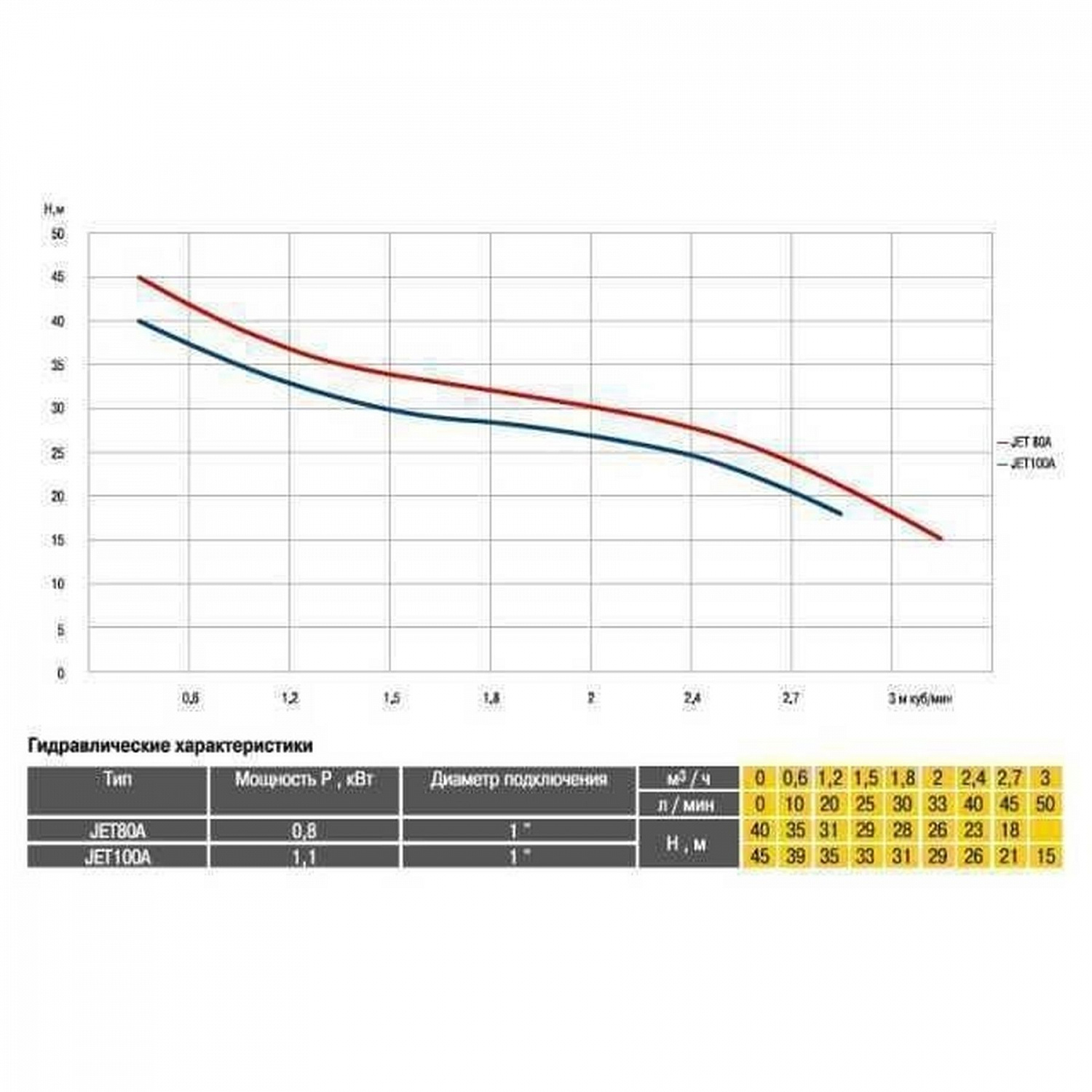 Насосна станція Optima JET100A-PL-24 1,1кВт чавун кор, ПЛАСТ,КОЛЕСО на ГРЕБІНЦІ в інтернет-магазині Yago