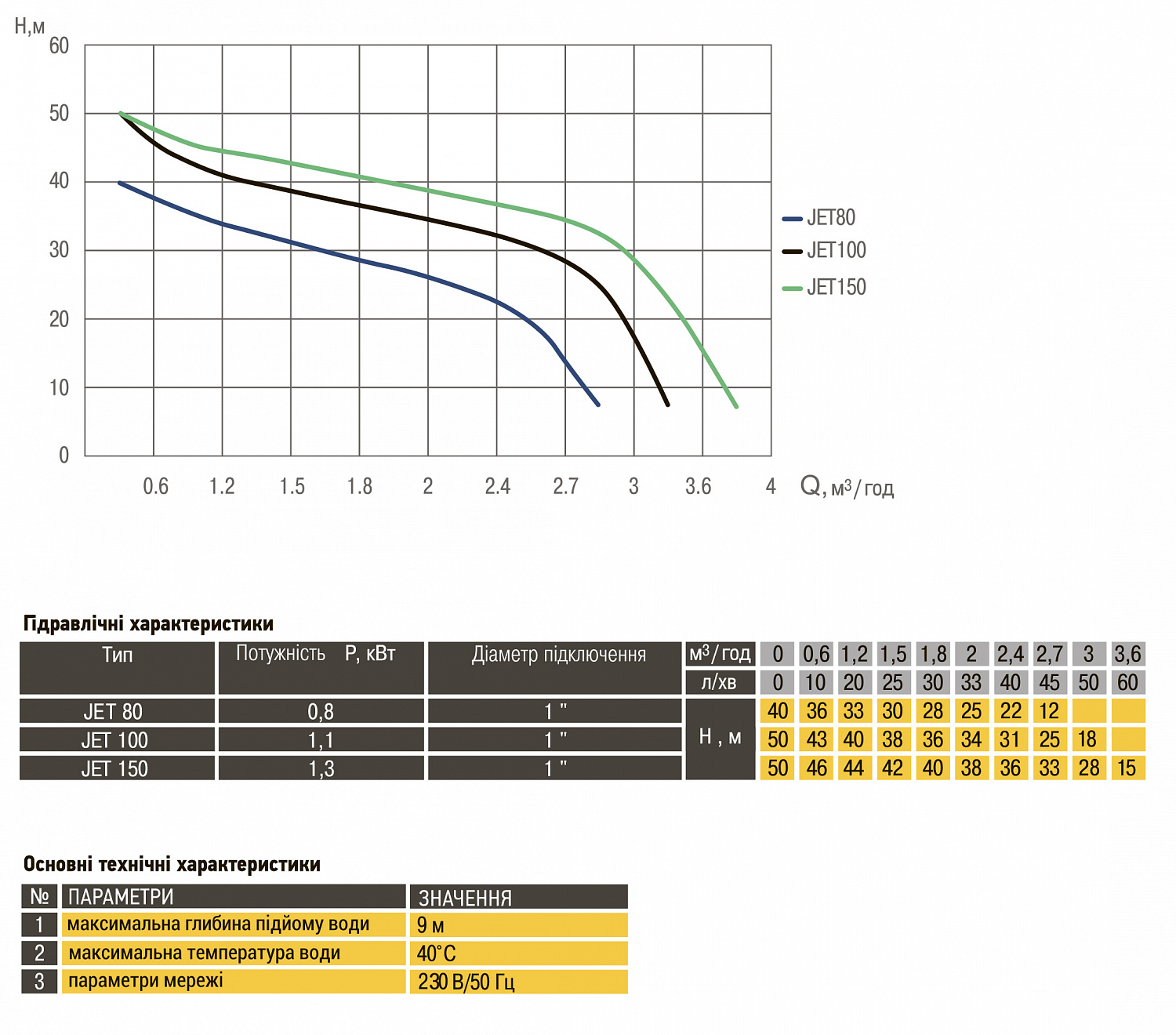 Насос відцентровий Optima JET 80 0,8кВт чавун довгий в інтернет-магазині Yago
