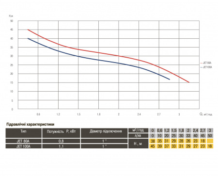 Насос відцентровий Optima JET 80A-PL 0,8кВт чавун короткий в інтернет-магазині Yago