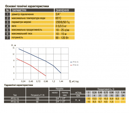 Насос підвищення тиску Optima PT15-15 нерж.корпус в інтернет-магазині Yago