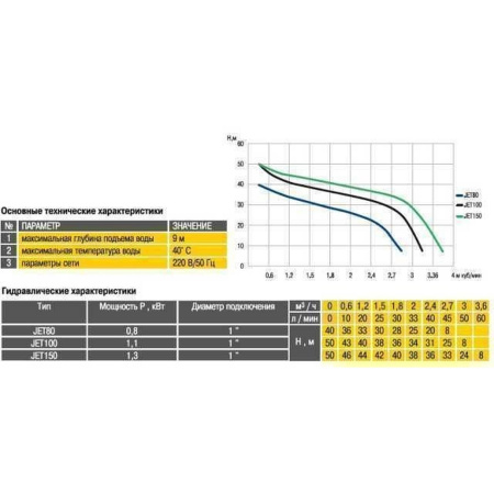 Насосна станція Optima JET100-PL-50 1,1кВт чавун довгий на гребінці в інтернет-магазині Yago
