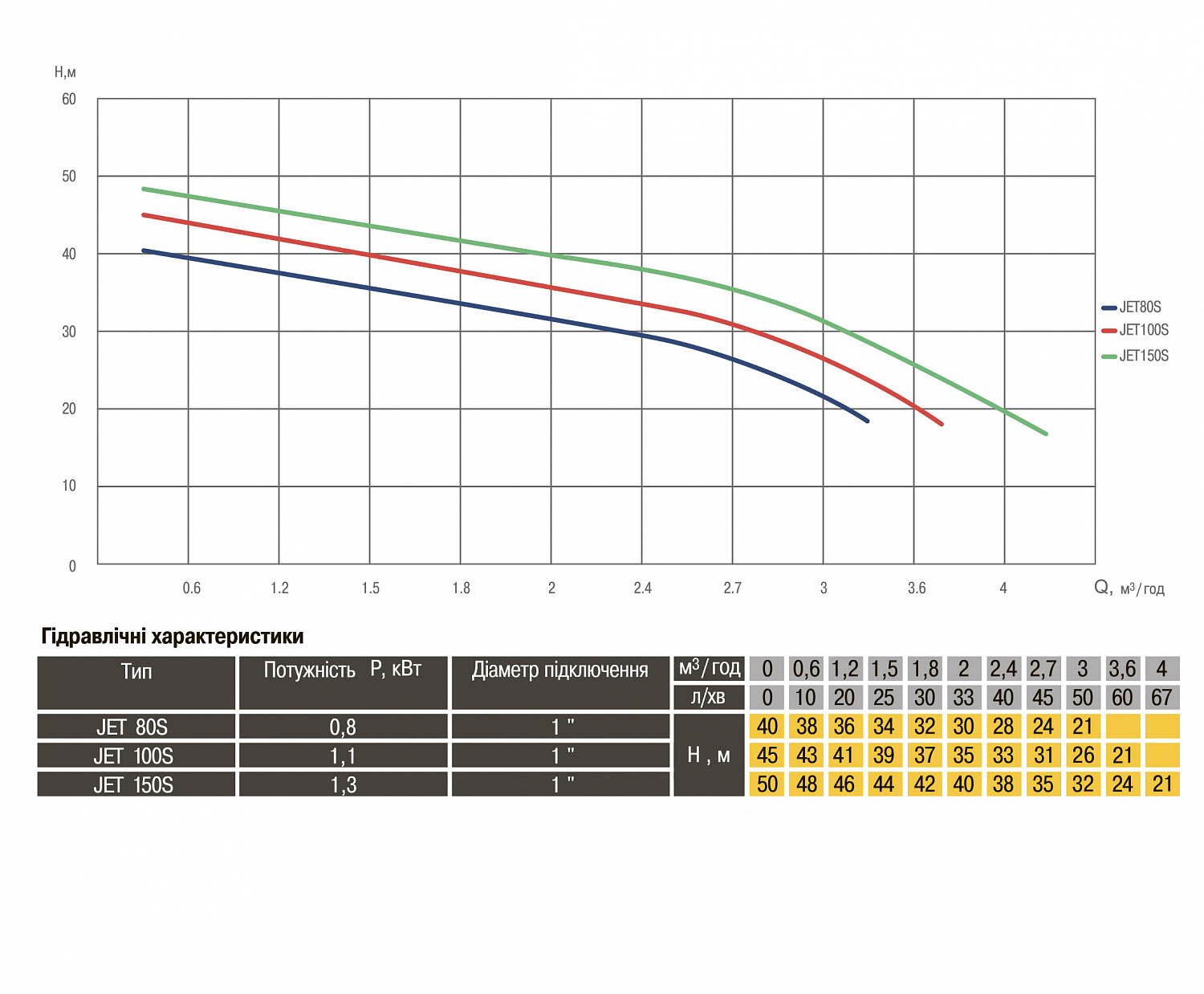 Насос відцентровий Optima JET100S 1,1кВт нержавійка в інтернет-магазині Yago