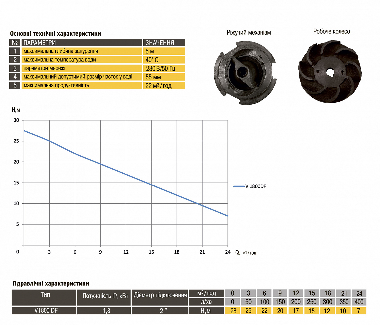 Насос фекальний з ріжучим механізмом Optima V1800 DF 1,8кВт в інтернет-магазині Yago