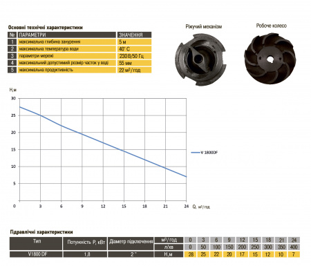 Насос фекальний з ріжучим механізмом Optima V1800 DF 1,8кВт в інтернет-магазині Yago