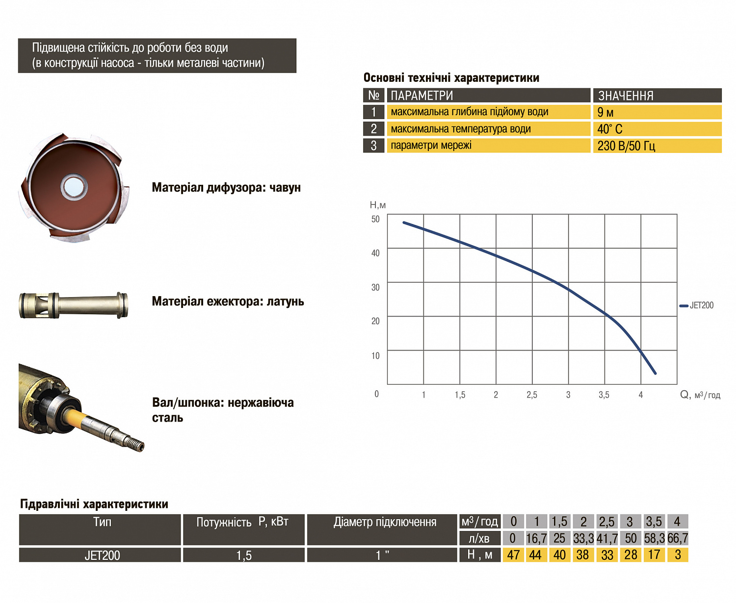 Насос відцентровий Optima JET200 1,5кВт чавун довгий в інтернет-магазині Yago