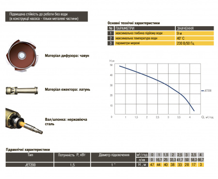 Насос відцентровий Optima JET200 1,5кВт чавун довгий в інтернет-магазині Yago