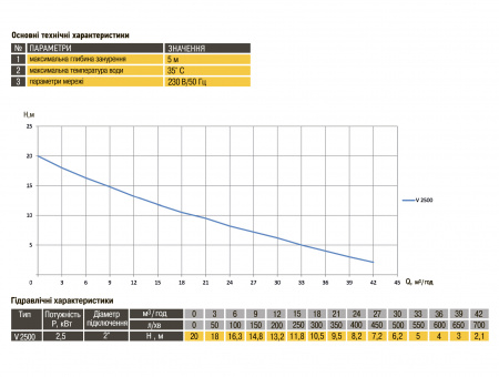 Насос фекальний  Optima V2500 2,5кВт в інтернет-магазині Yago