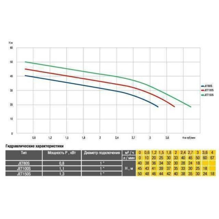 Насосна станція Optima JET100S-PL-24 1,1кВт нержавійка на гребінці в інтернет-магазині Yago