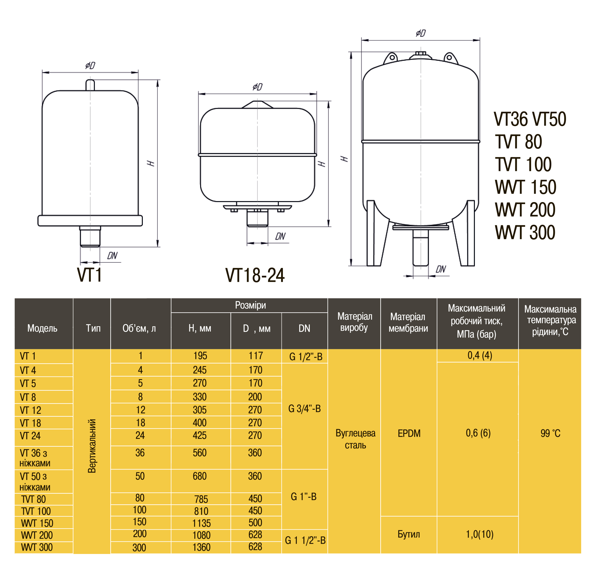 Бак Optima cal-pro для систем опалення 24л 6bar в інтернет-магазині Yago