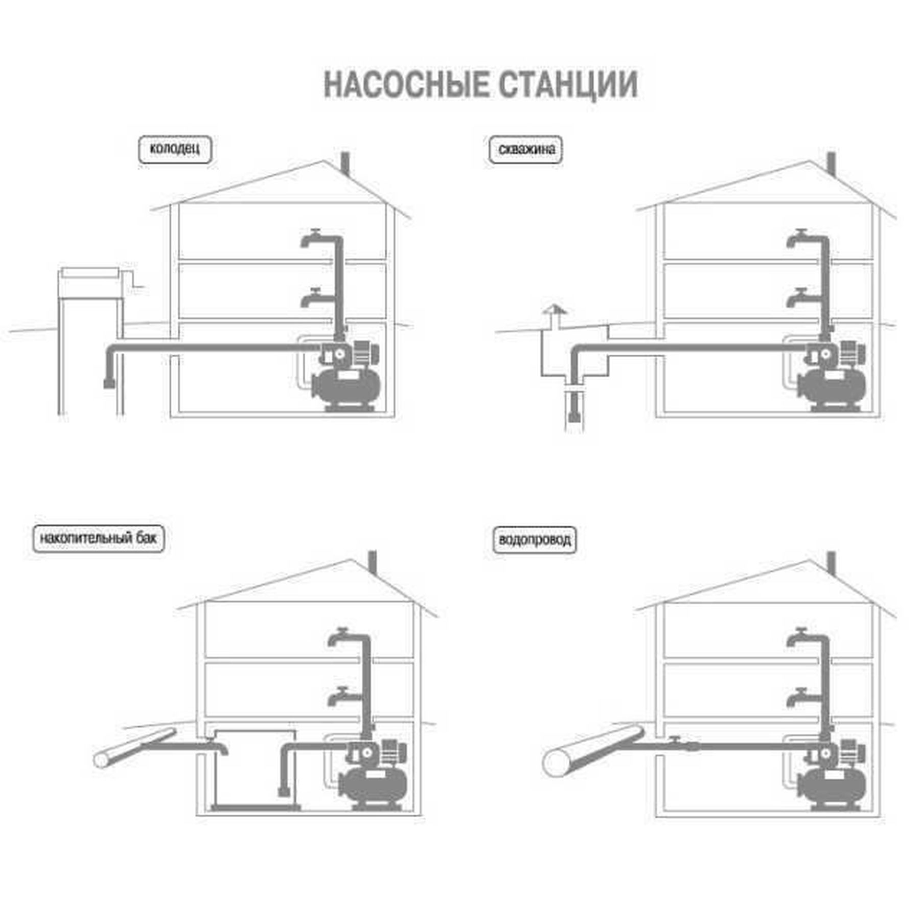 Насосна станція Optima JET100-50 INOX 1,1кВт чавун довгий  на гребінці в інтернет-магазині Yago