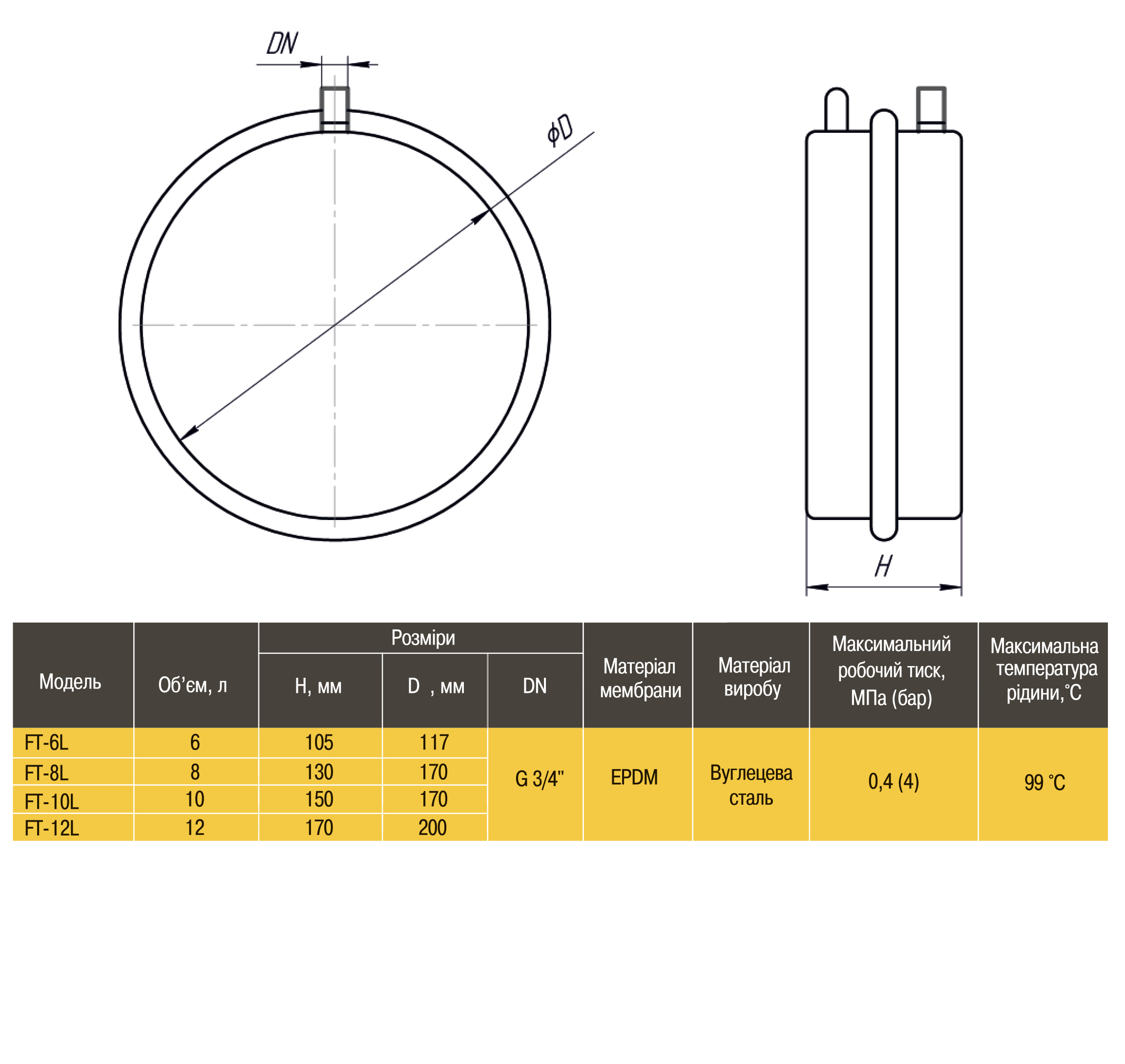 Бак Optima плоский для  систем опалення12 л в інтернет-магазині Yago
