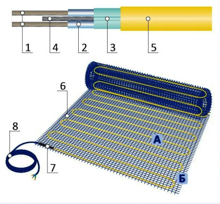 Нагрівальний мат Grand Meyer EcoNG -1,5 m²/225W | Купити в інтернет-магазині Yago