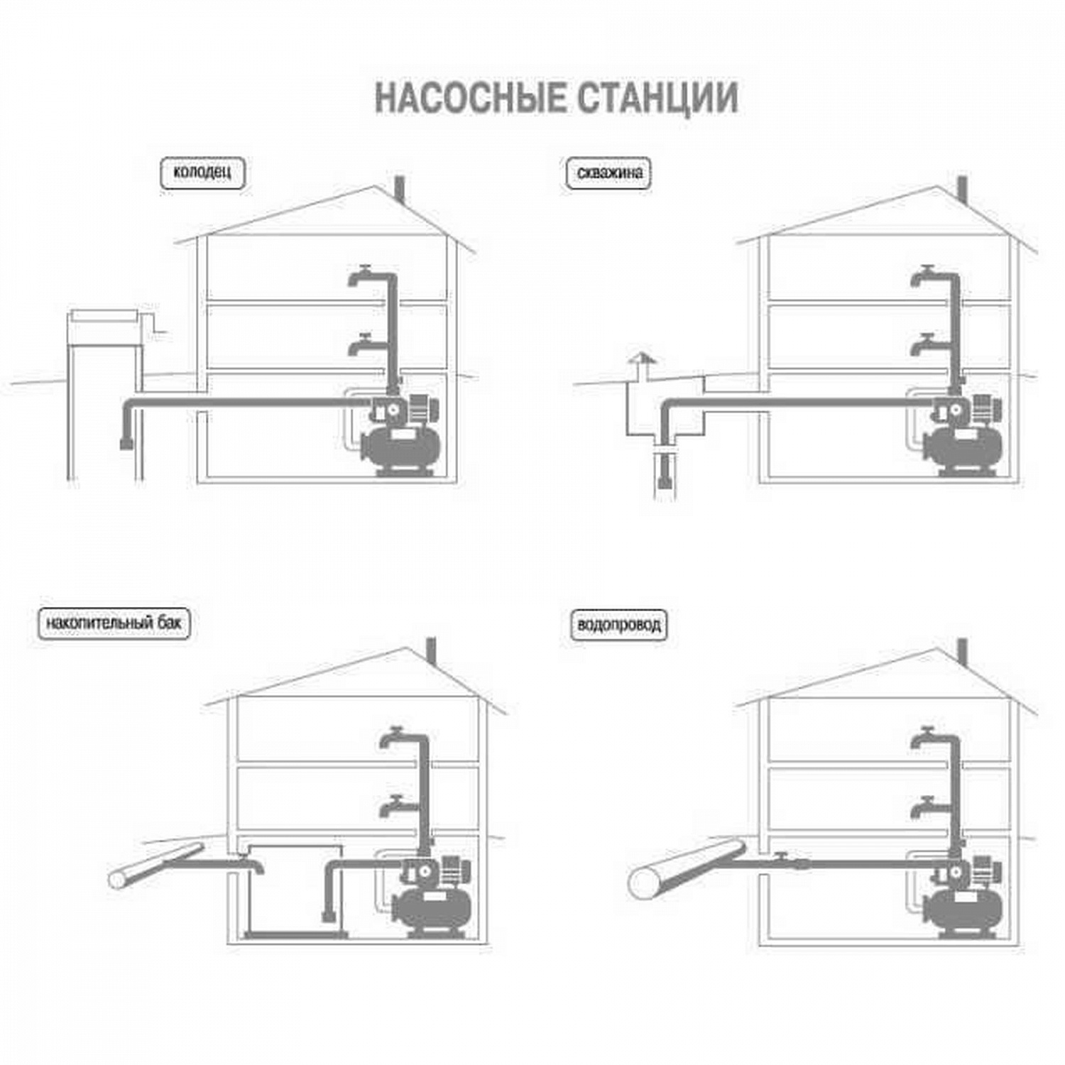 Насосна станція Optima JET100-50 INOX 1,1кВт чавун довгий  на гребінці в інтернет-магазині Yago