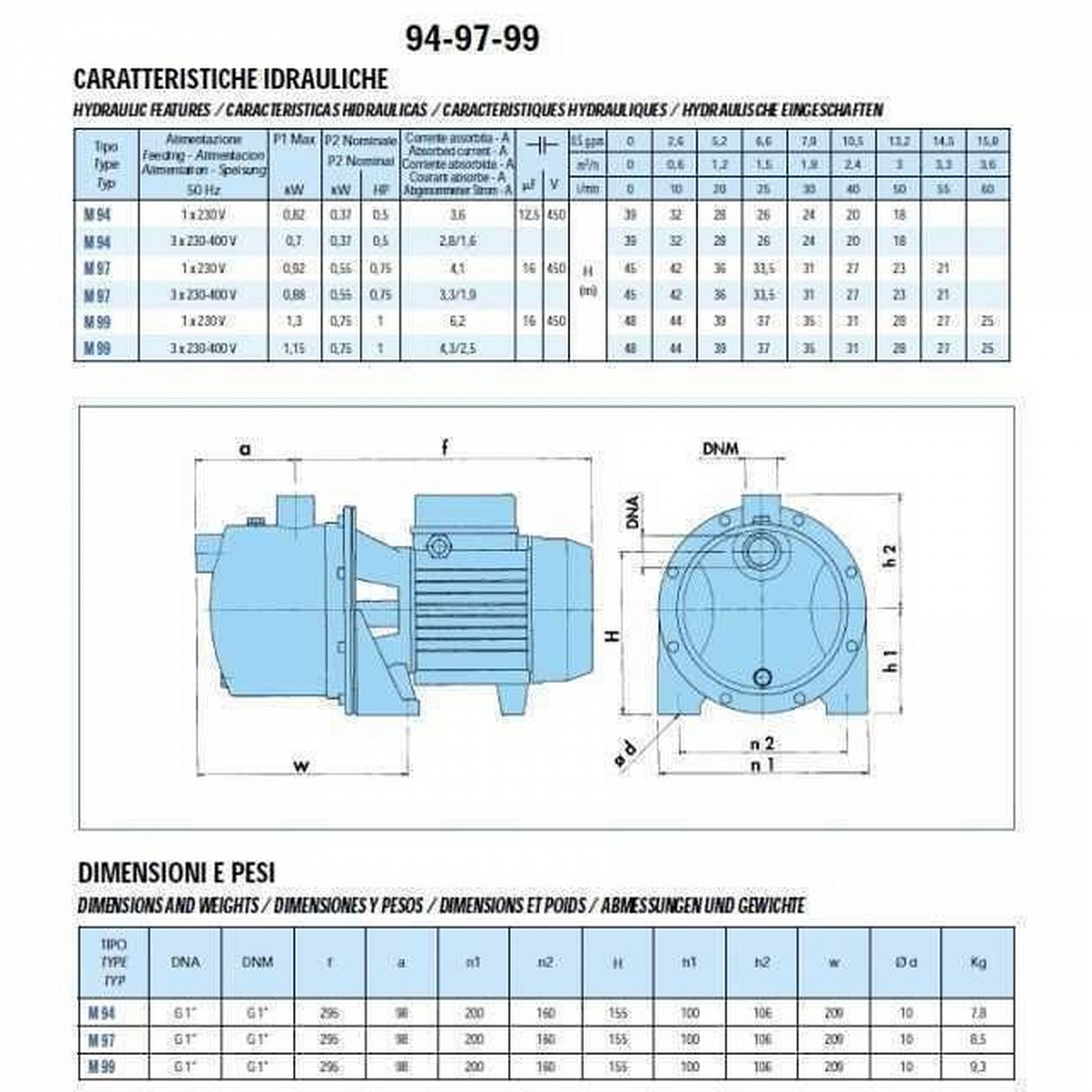 Насос відцентровий M-99-N PL нерж. 0,75 кВт SAER (3,6 м3/год, 48 м) в інтернет-магазині Yago