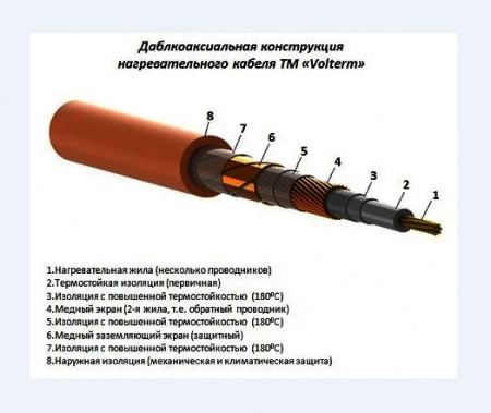 Нагрівальний мат Volterm -4,0 m²/680W | Купити в інтернет-магазині Yago