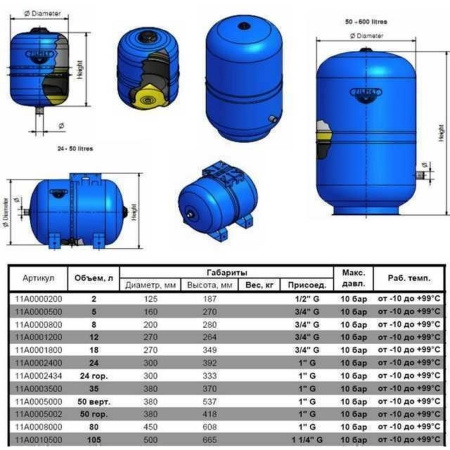 Гідроакумулятор з фіксованою мембраною  18л ZILMET HYDRO-pro 10bar ( 11A0001800 ) в інтернет-магазині Yago